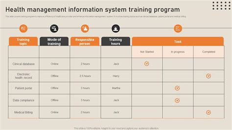 Image result for Health Information System Training Program