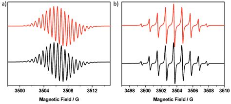per-Alkoxy-pillar[5]arenes as Electron Donors: Electrochemical ...