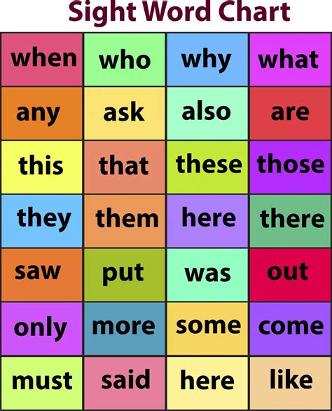 What Is Sight Reading