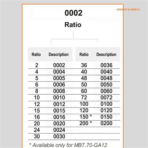 Rotary controls - Electronic Position Indicators Direct Drive, 5-Digit ...