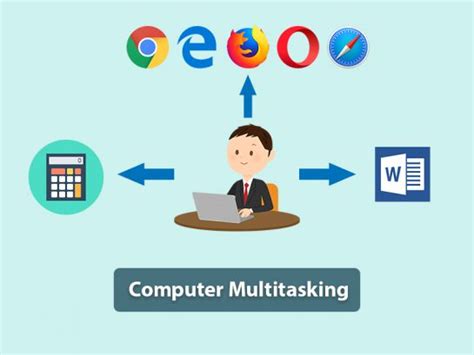 Image result for Computer Multitasking Examples
