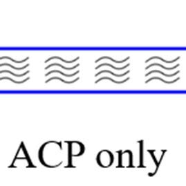 Image result for ACP En Python