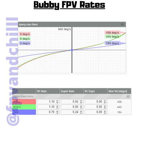 Bubby FPV – FPV AND CHILL