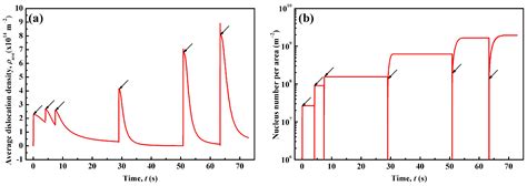 Multi-Scale Modeling of Microstructure Evolution during Multi-Pass Hot ...
