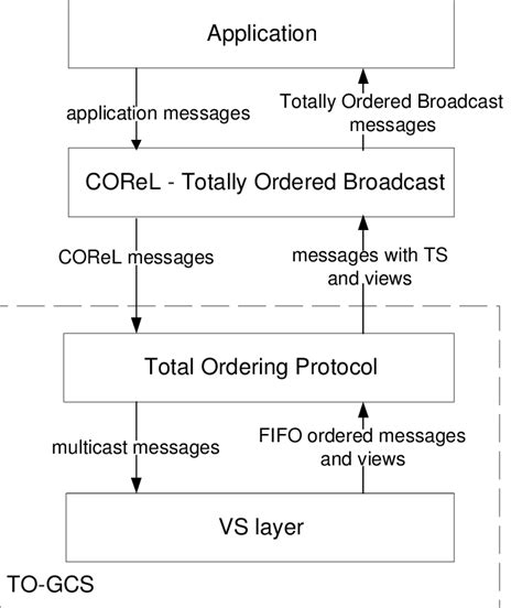Image result for CorelCAD Design Basic Structure