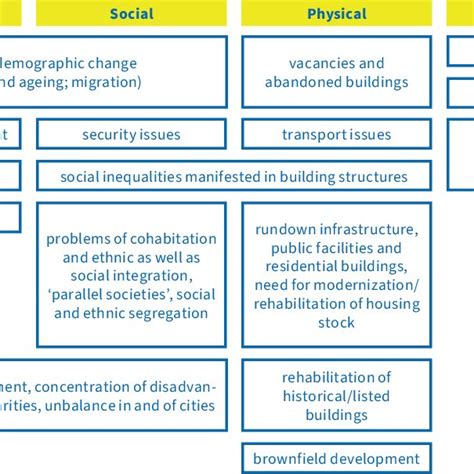 Understanding Local. Need 的图像结果