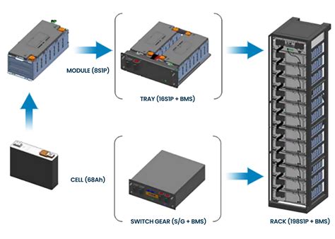 Energy Storage System Components 的图像结果