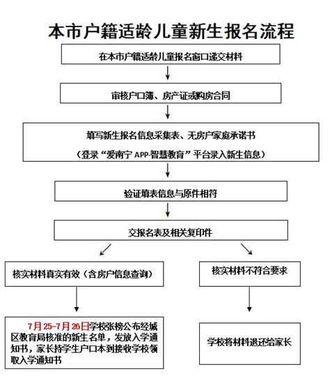 2016年静安区公办小学本市户籍儿童入学报名流程图 - 爱贝亲子网