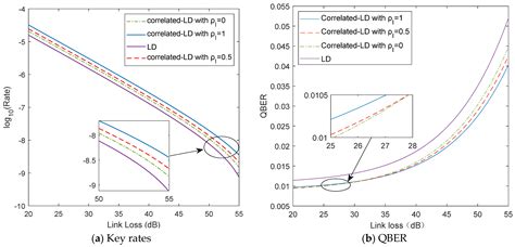 Free Space Measurement Device Independent Quantum Key Distribution with ...