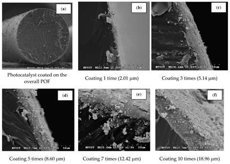 Treatment of Trichloroethylene with Photocatalyst-Coated Optical Fiber