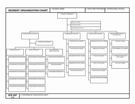 Image result for Fillable Org Chart