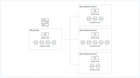 Image result for API Data Sharing