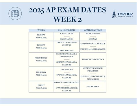 2025 AP Exam Schedule: Digital Expansion and Content Changes - Top Tier ...