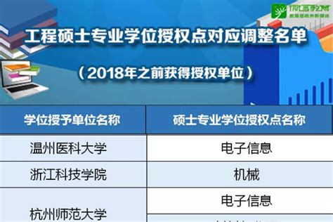 甘肃省公布2018年学位授权点动态调整结果和2019年增列学位授权自主审核单位北京理工大学研究生教育研究中心
