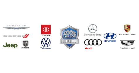 Larson Motors Inc - Automotive Journeyman Technician - Chrysler Jeep ...