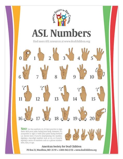 Image result for ASL Numbers