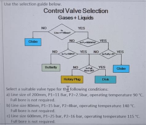Image result for Control Valve Selection