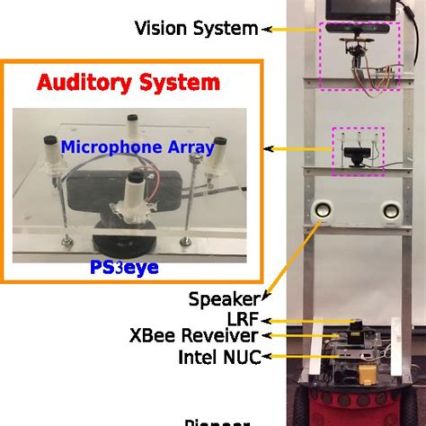 Home Service Robot 的图像结果