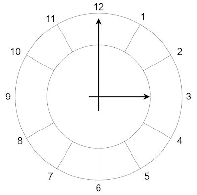 Image result for What Is Modular Arithmetic Clock Example