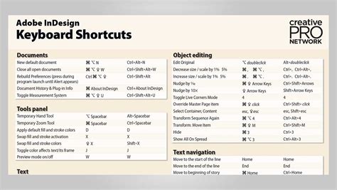 Image result for InDesign Shortcut Keys