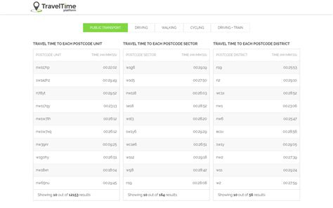 Postcode Area Map 的图像结果