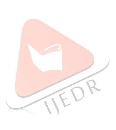 Image result for MD5 Algorithm