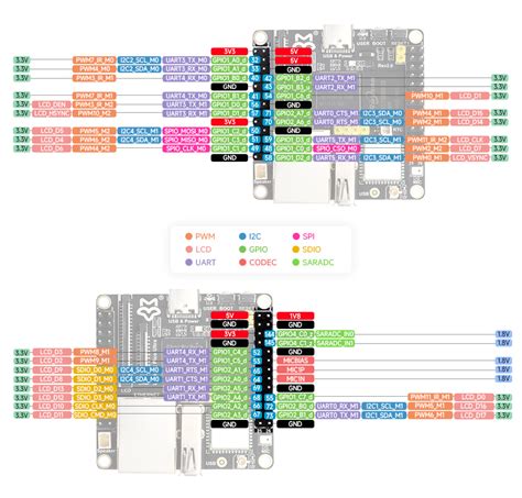 Luckfox Pico Ultra RV1106 Linux Micro Development Board - FAQ ...