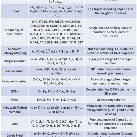 Image result for Encoding Schemes