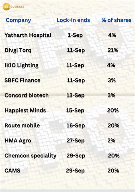 37 stocks' lock-in period ends this year; these 10 scrips' lock-in ...