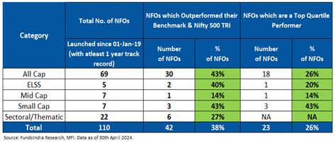 Should you invest in an NFO? Here is a Framework that will help you ...