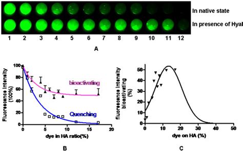 Molecules | Special Issue : Fluorophores - The Fluorescent Toolbox in ...