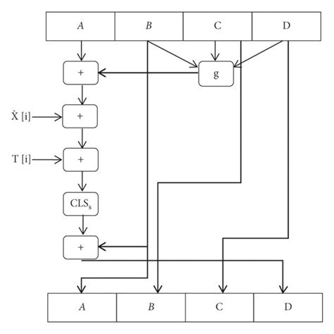 Image result for Loop Algorithm StepNote