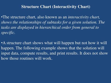 Structure Chart Algorithm 的图像结果