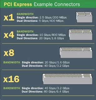 Suggestion to Install the Serial / Parallel Port in the newly supplied ...