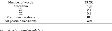 Conditional random field CRF Applications 的图像结果
