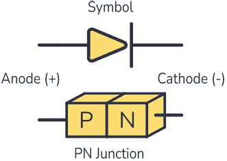 Rectifier Diode: Guide to Functionality and Circuits