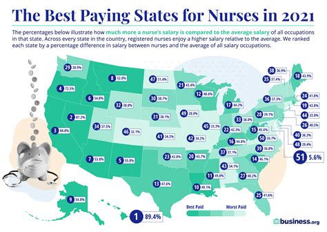 The Best-paying States for Nurses in 2021 | Business.org