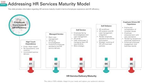 HR Maturity Model 的图像结果