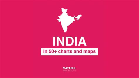 Reports - India in 50+ charts and maps