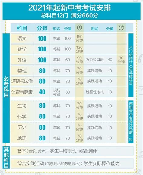 杭州中考400分左右也能上普高?22所民办高中招生详解 杭州民办高中入学条件