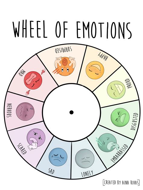 Emotions Wheel Printable
