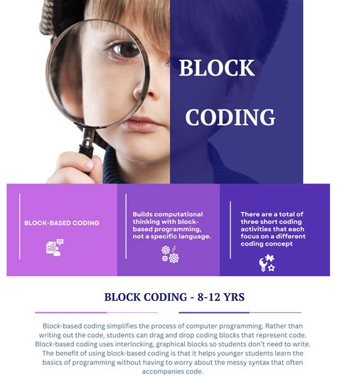 Coding and Robotics Grade 8 Term 4 的图像结果