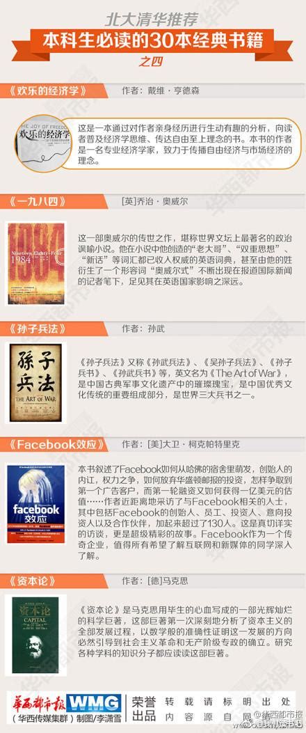 北大出版社新书推介-北京大学电子版《北京大学校报》
