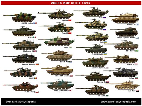Main Battle Tanks Poster