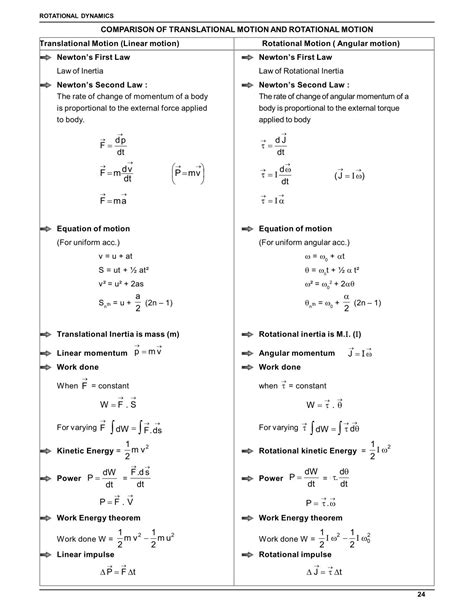 Image result for Rotational Motion Class 11 PDF