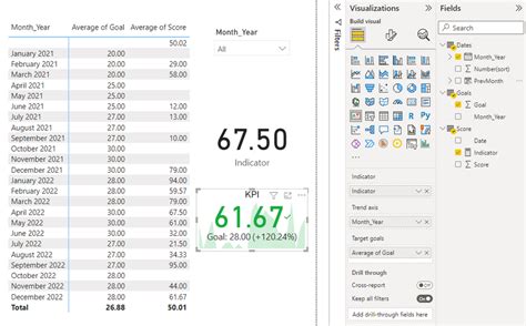 Default value for KPI if no date is selected - Microsoft Fabric Community