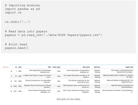 Image result for Python Topic Modelling Visualisation