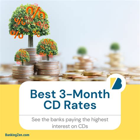 Citibank CD Rates Today - 2021