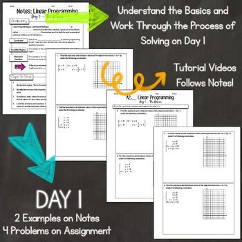 Image result for Linear Programming Problem Algebra 2