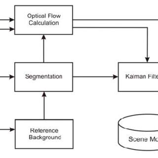 Image result for Computer Vision